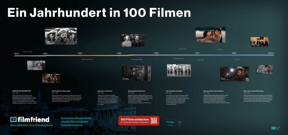 Zeitstrahl-Plakat